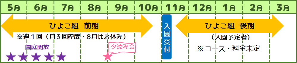 ひよこ組2025スケジュール